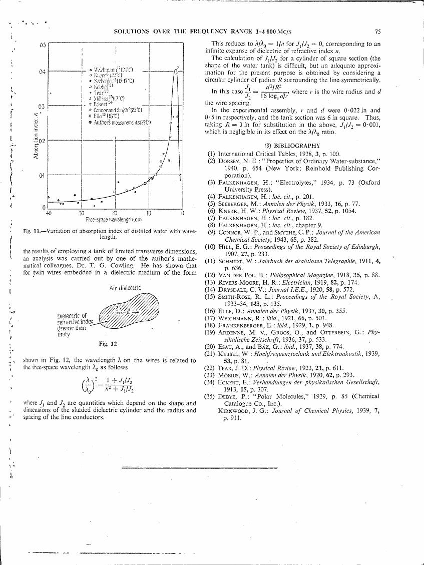 Fig. 11 - Variation of absorption index of distilled water with wavelength.