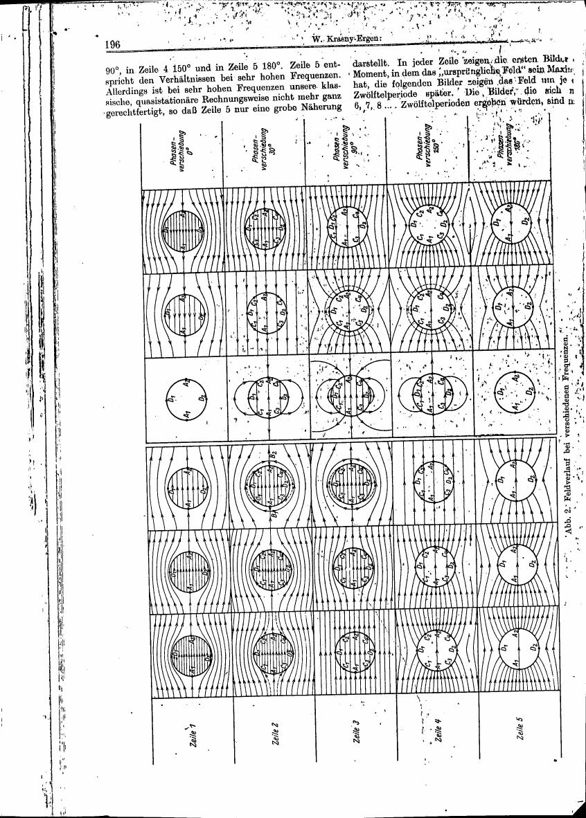 AI-described figure: Figure 2: Field development at different frequencies