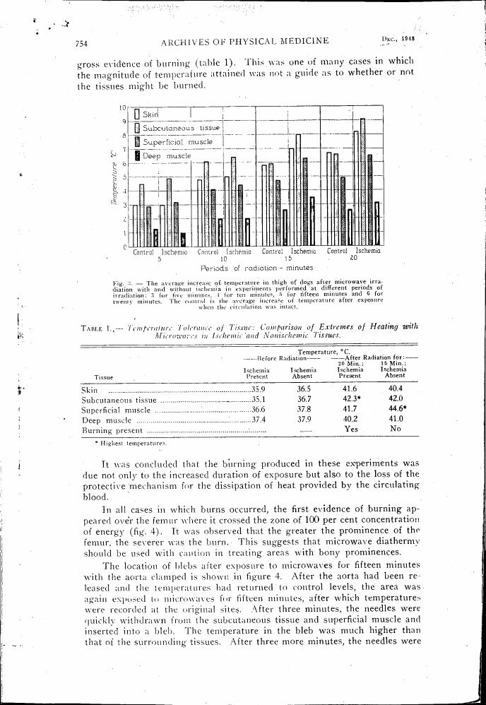 The average increase in temperature in thigh of dogs after microwave irradiation with and without ischemia in experiments performed at different periods of radiation: 3 for five minutes, 1 for ten minutes, 4 for fifteen minutes and 6 for twenty minutes.