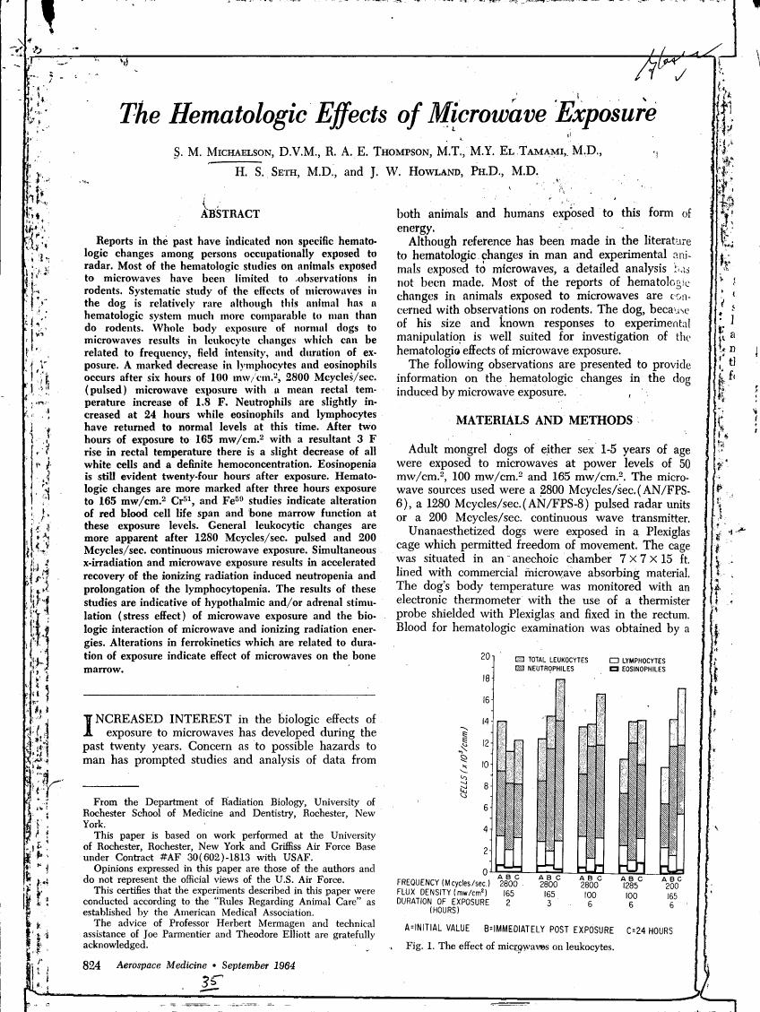 AI-described figure: The effect of microwaves on leukocytes, showing changes in total leukocytes, lymphocytes, and eosinophiles over time after microwave exposure.