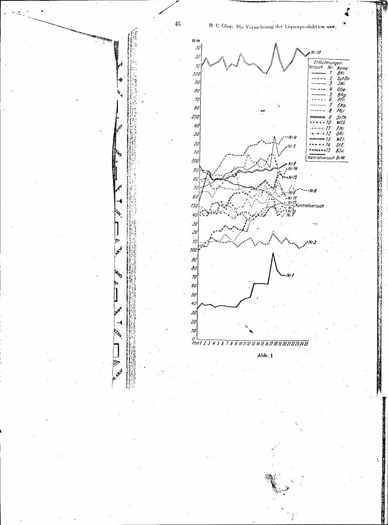 AI-described figure: A line chart showing various experimental results with different trial numbers and corresponding labels.