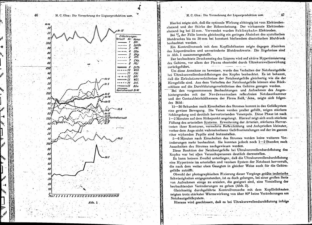 AI-described figure: A graph showing various measurements labeled with numbers and letters, likely representing experimental data.