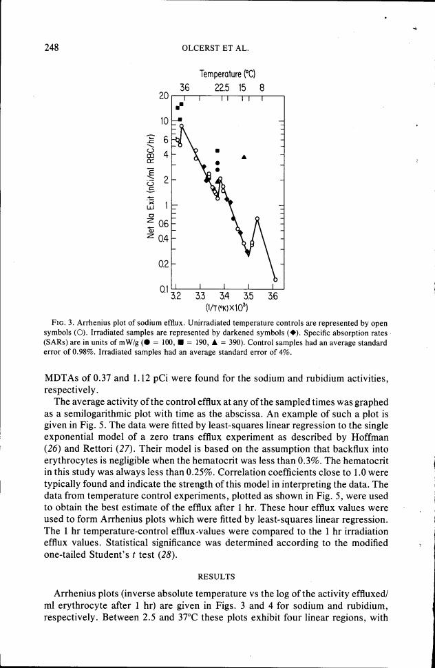 AI-described figure: Figure 3. Arrhenius plot of sodium efflux showing net no exit (nC/ml RBC/hr) against temperature (°C).