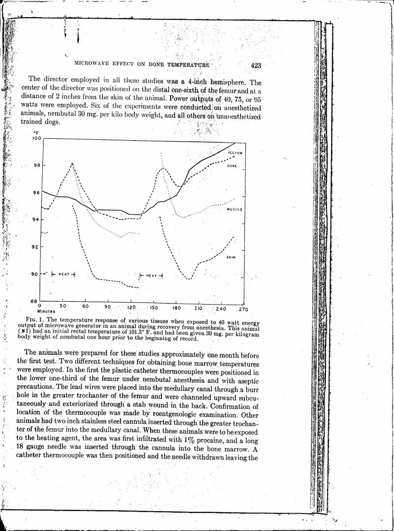 AI-described figure: Fig. 1: The temperature response of various tissues when exposed to 40 watt energy output of microwave generator in an animal during recovery from anesthesia.