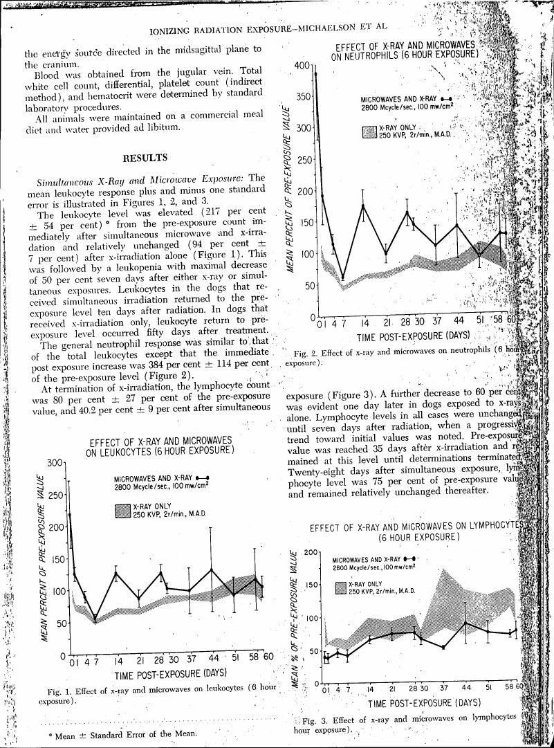 AI-described figure: Figures showing the effect of x-ray and microwaves on neutrophils (6 hour exposure), leukocytes (6 hour exposure), and lymphocytes (6 hour exposure).
