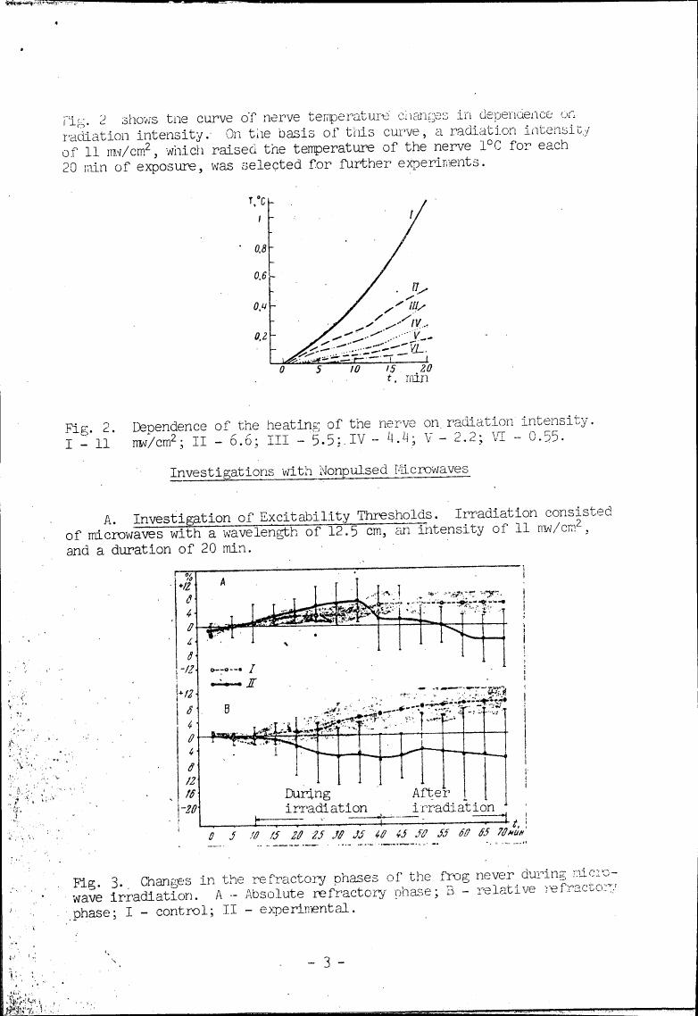 Fig. 2: Dependence of the heating of the nerve on radiation intensity.