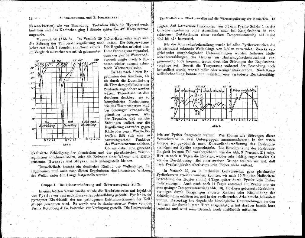 AI-described figure: Graph showing temperature changes over time in a rabbit experiment after various treatments.