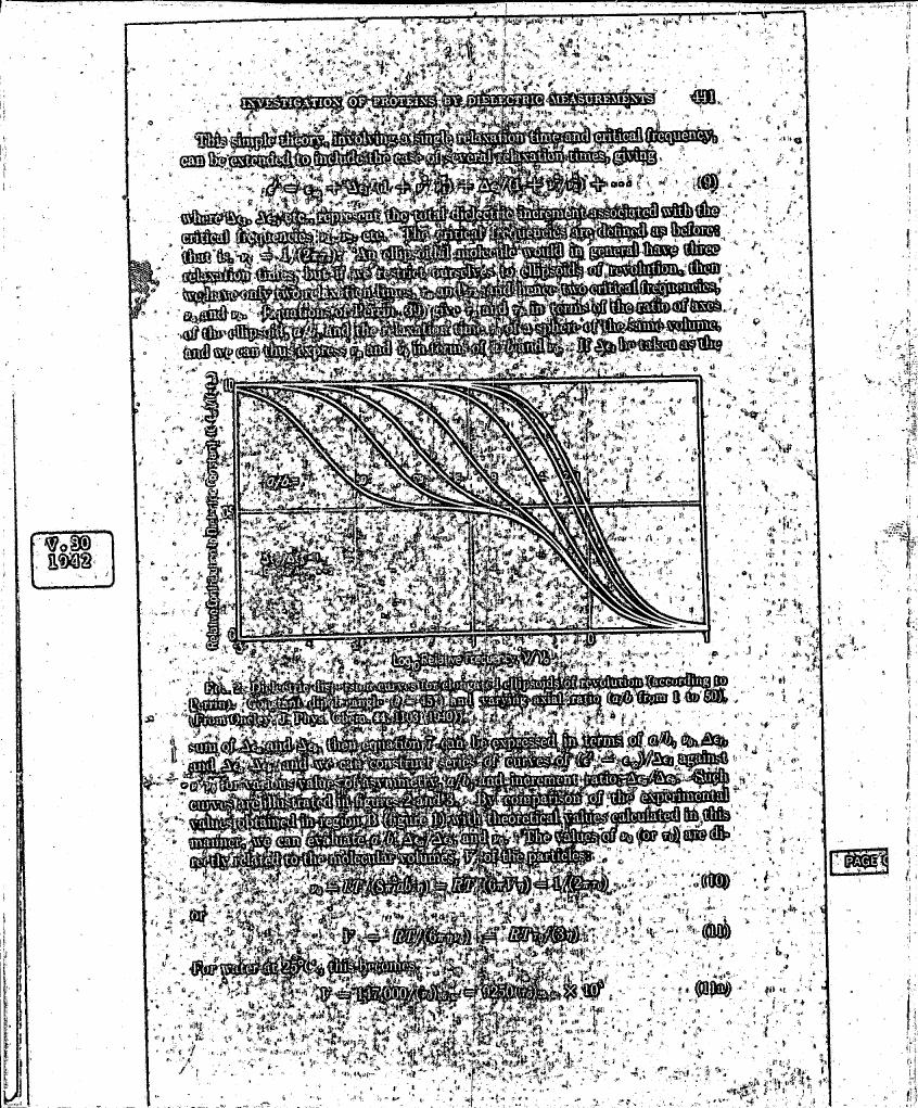AI-described figure: A chart showing dielectric loss curves for ellipsoids of revolution according to Fermi's formula with varying axial ratio (a/b) from 1 to 50.