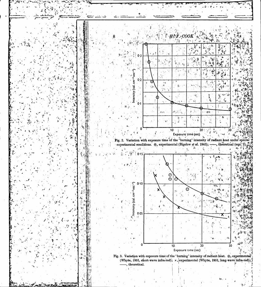 AI-described figure: Fig. 2 and Fig. 3 show the variation with exposure time of 'burning' intensity of radiant heat under experimental conditions, comparing theoretical predictions to experimental data.