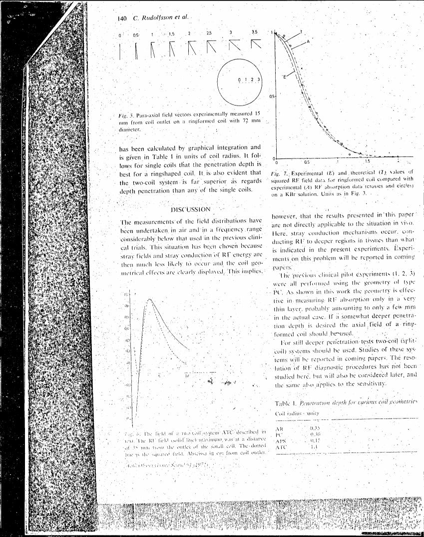 AI-described figure: Fig. 7: Experimental (E) and theoretical (T) values of squared RF field data for ringformed coil compared with experimental (A) RF absorption data (crosses and circles) on a KBr solution, Units as in Fig. 3.