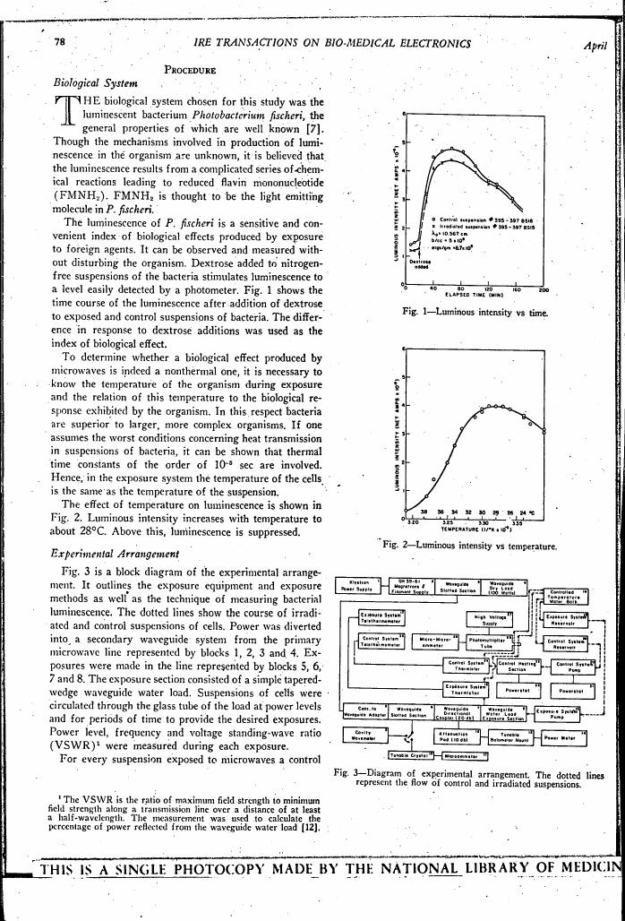AI-described figure: Fig. 1: Luminous intensity vs time showing the time course of luminescence after addition of dextrose to exposed and control suspensions of bacteria.