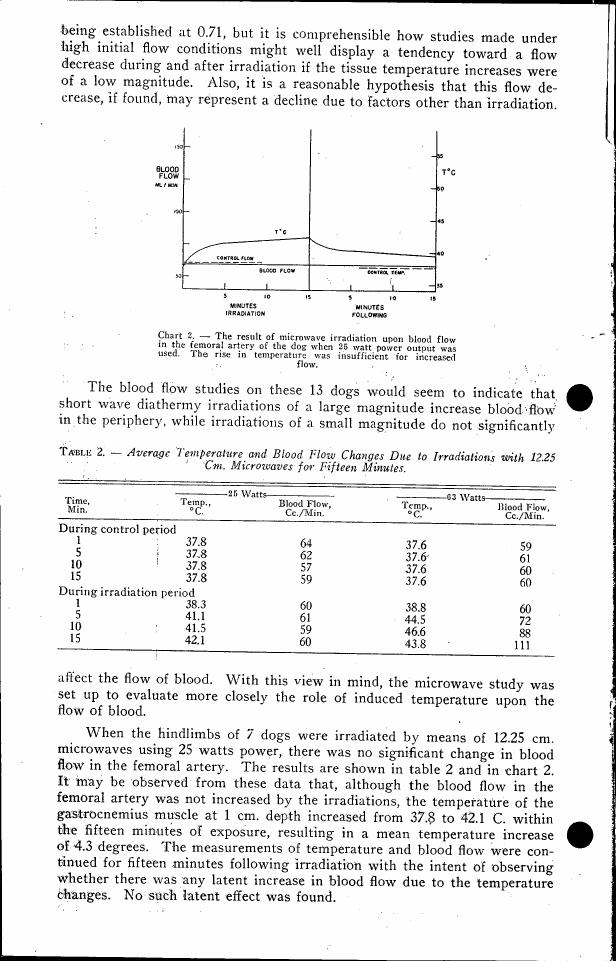 Chart 2. The result of microwave irradiation upon blood flow in the femoral artery of the dog when 25 watt power output was used.
