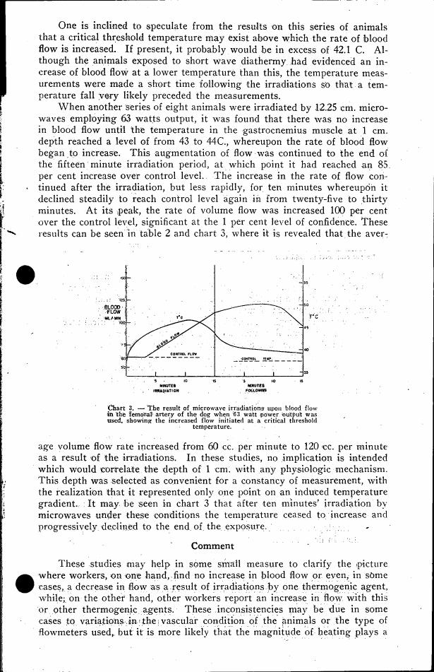 The result of microwave irradiations upon blood flow in the femoral artery of the dog when 63 watt power output was used, showing the increased flow initiated at a critical threshold temperature.