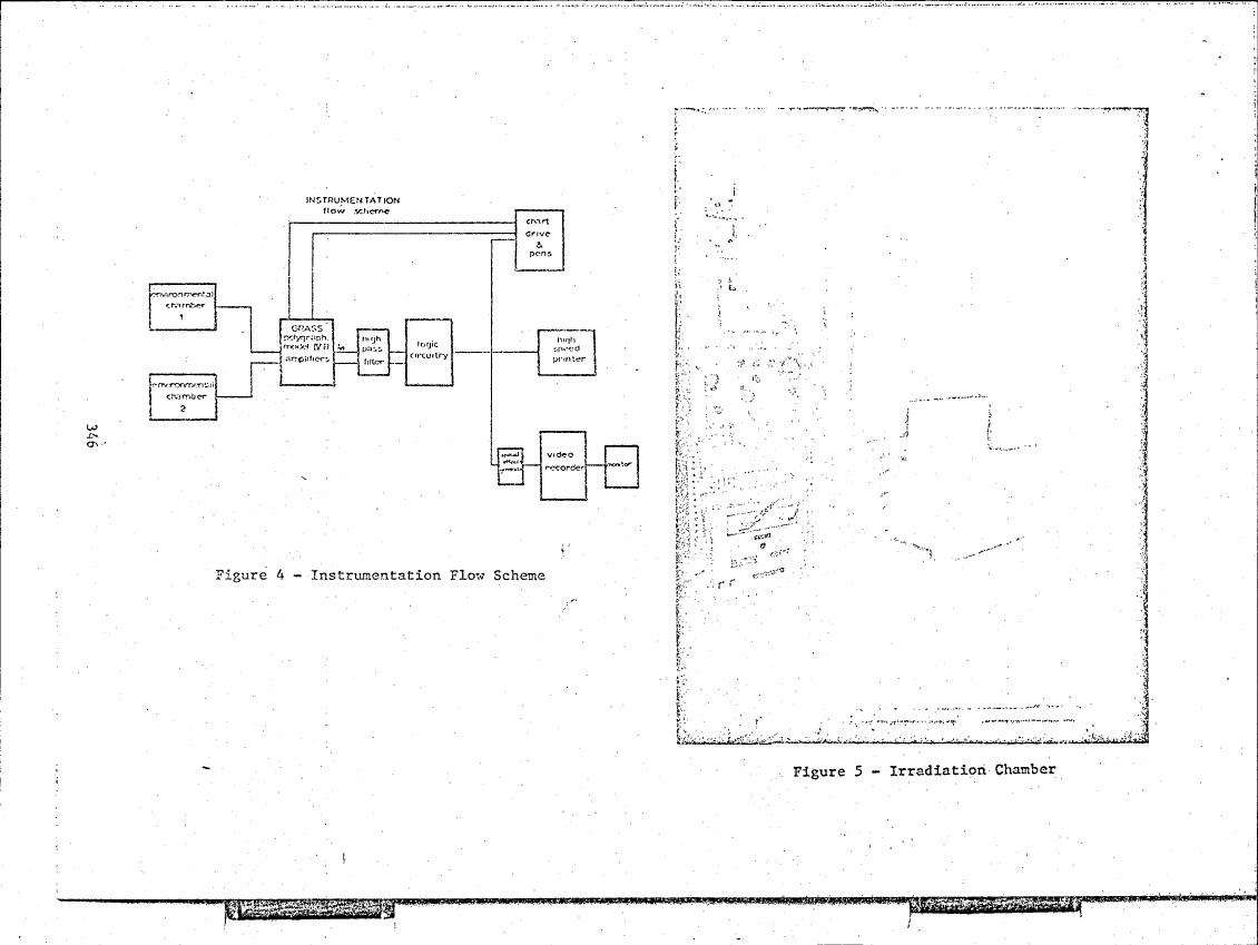 Figure 4 - Instrumentation Flow Scheme