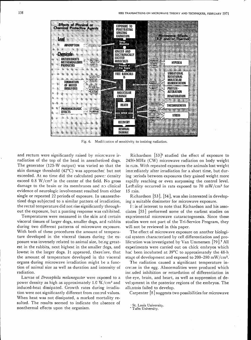 Figure 6. Modification of sensitivity to ionizing radiation.