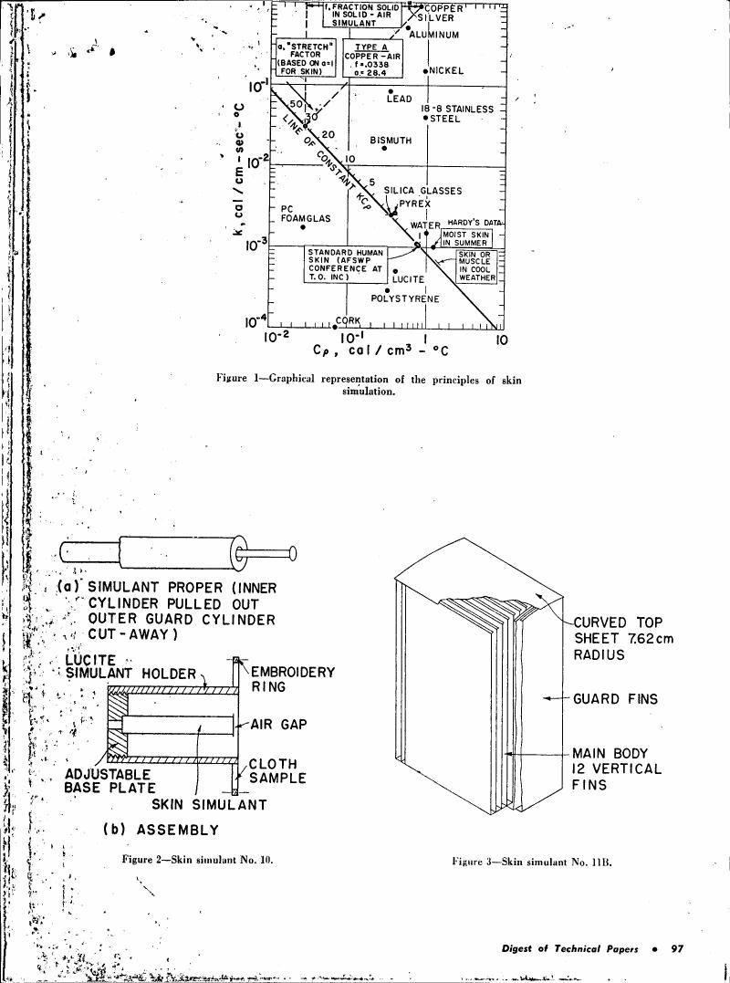 Figure 1: Graphical representation of the principles of skin simulation.