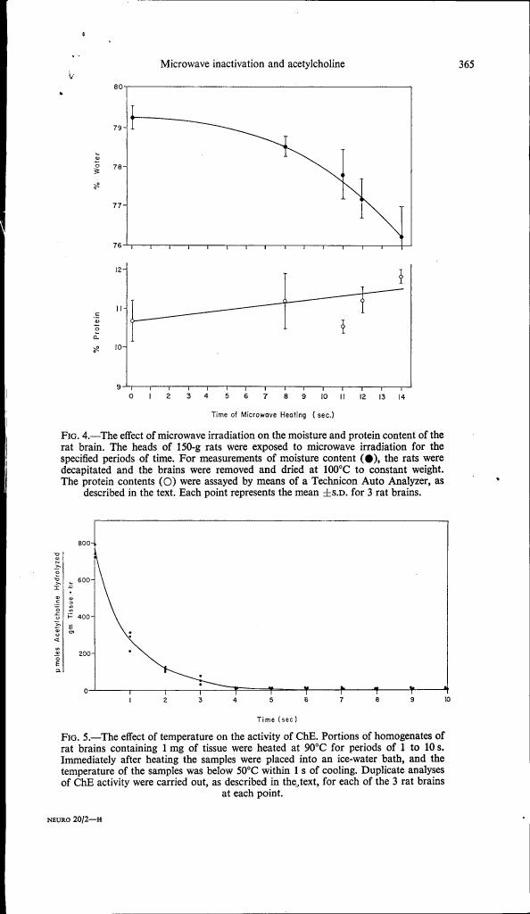 Fig. 4 illustrates the effect of microwave irradiation on moisture and protein content in rat brain tissue over time.