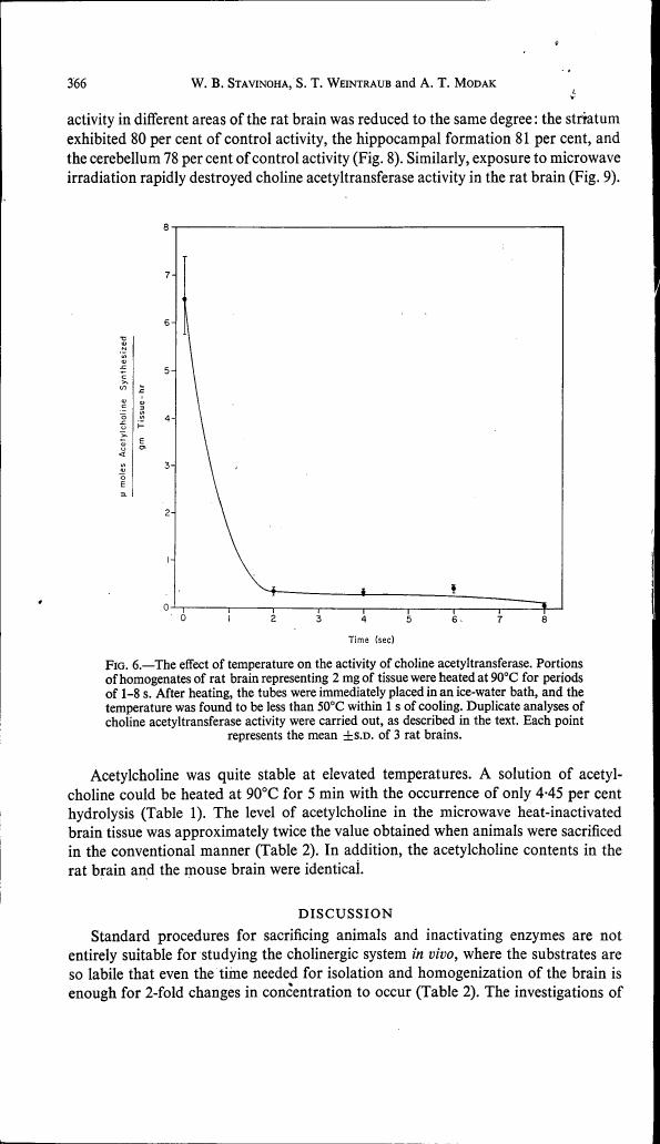 AI-described figure: The graph in Figure 6 illustrates the effect of temperature on choline acetyltransferase activity over time.