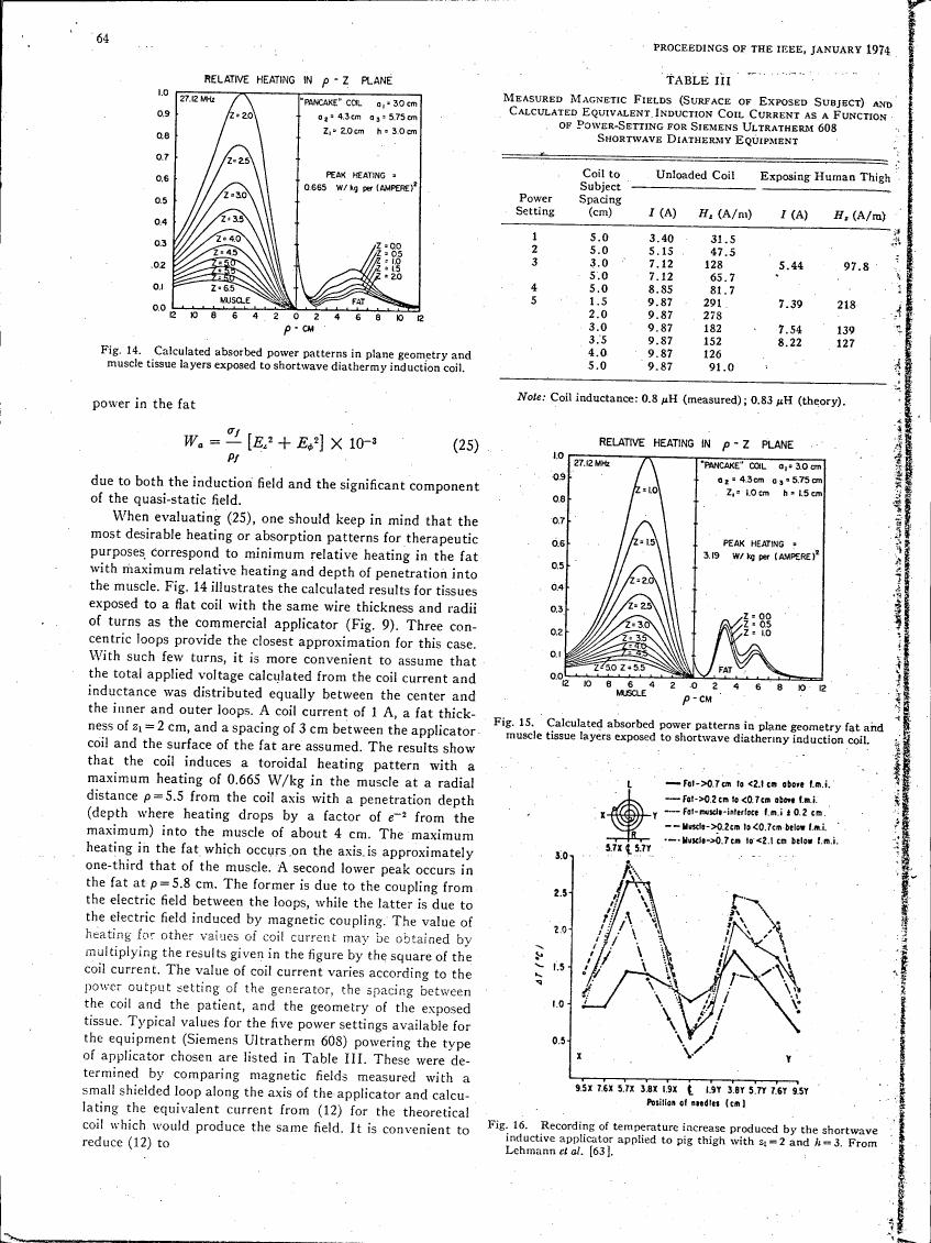 Fig. 14 illustrates calculated absorbed power patterns in plane geometry and muscle tissue layers exposed to shortwave diathermy induction coil.