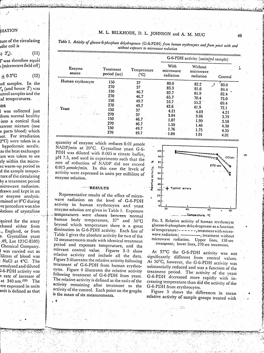 Figure 3. Relative activity of human erythrocyte glucose-6-phosphate dehydrogenase as a function of temperature.