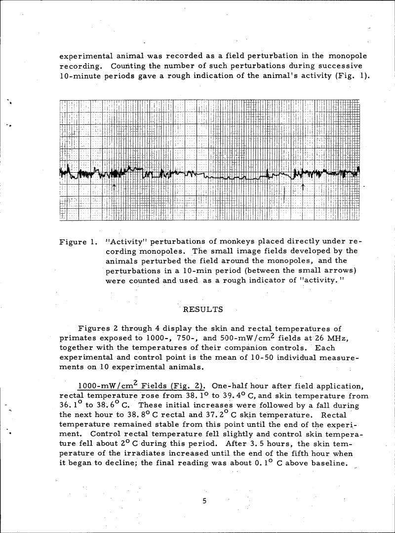 Figure 1. 'Activity' perturbations of monkeys placed directly under recording monopoles.