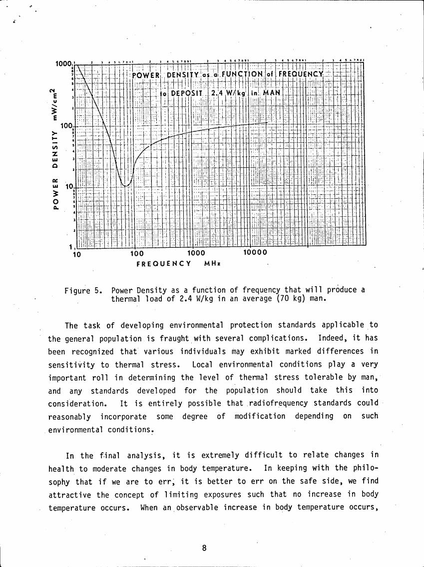 AI-described figure: Figure 5. Power Density as a function of frequency that will produce a thermal load of 2.4 W/kg in an average (70 kg) man.