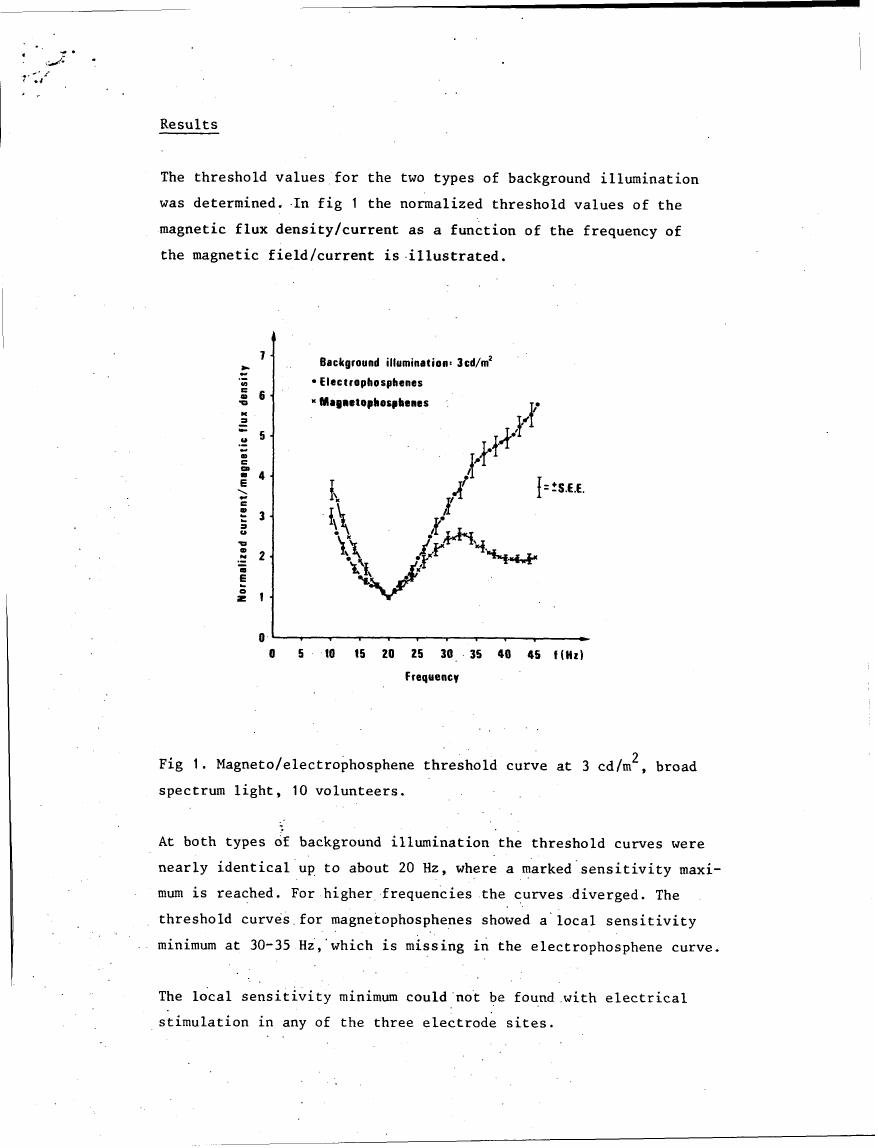 Fig. 1: Magneto/electrophosphene threshold curve at 3 cd/m², broad spectrum light, 10 volunteers.