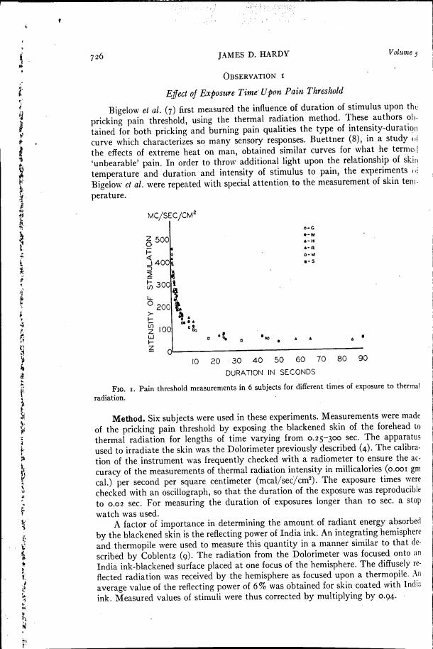 Figure 1. Pain threshold measurements in 6 subjects for different times of exposure to thermal radiation.
