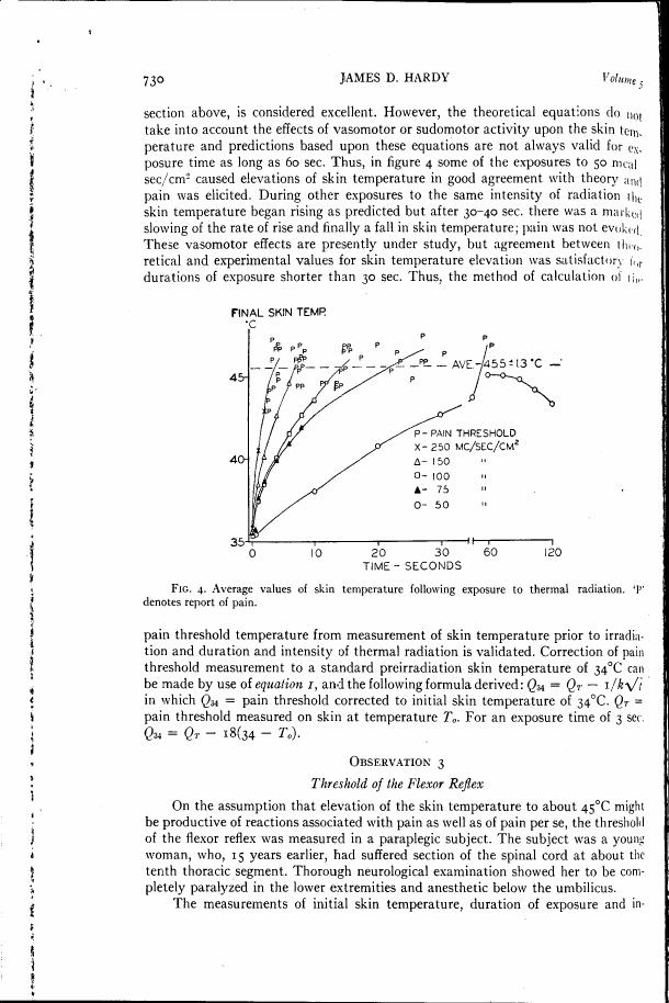 Figure 4. Average values of skin temperature following exposure to thermal radiation with pain threshold indicated.