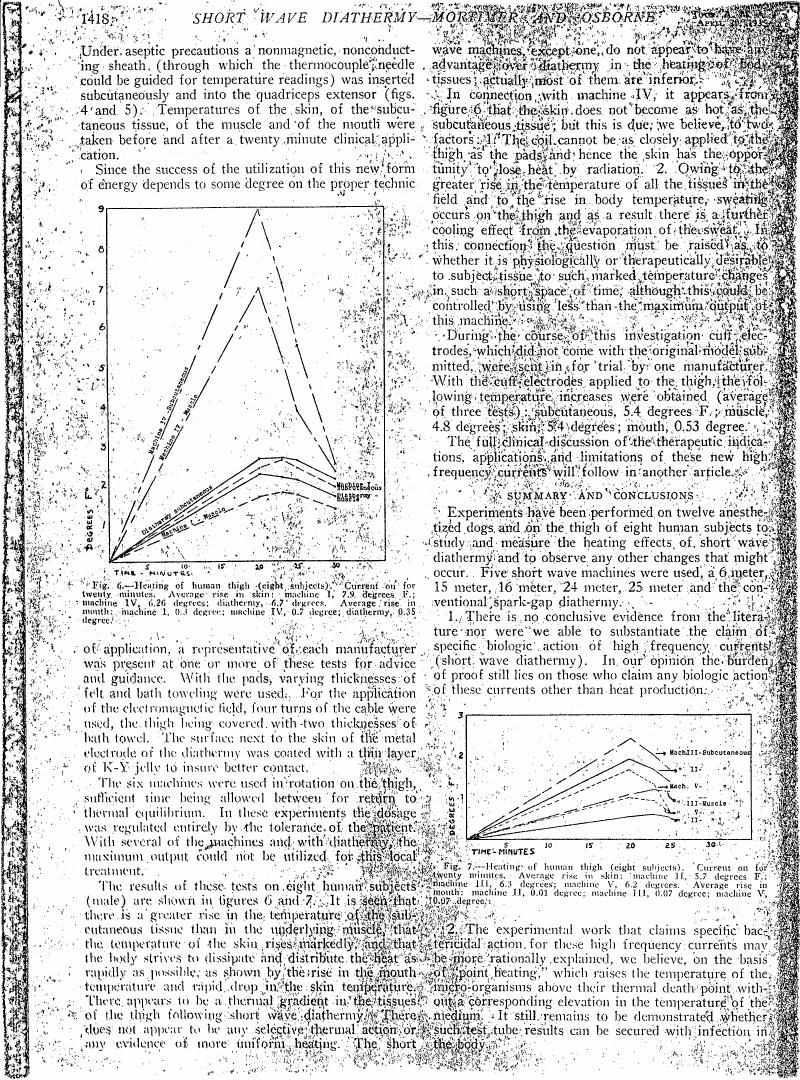 AI-described figure: Figure 6 illustrates the heating effect on human thighs over time with different machines and diathermy treatments.