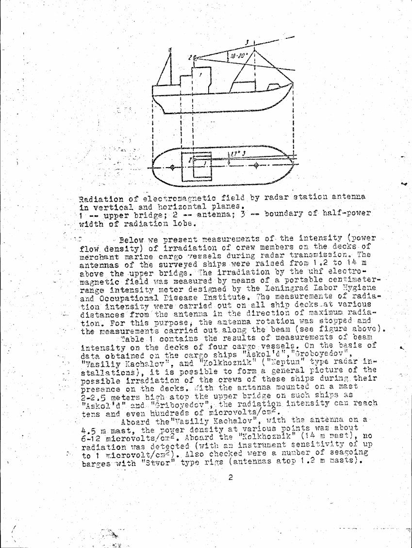 AI-described figure: A diagram illustrating radiation of electromagnetic field by radar station antenna in vertical and horizontal planes.