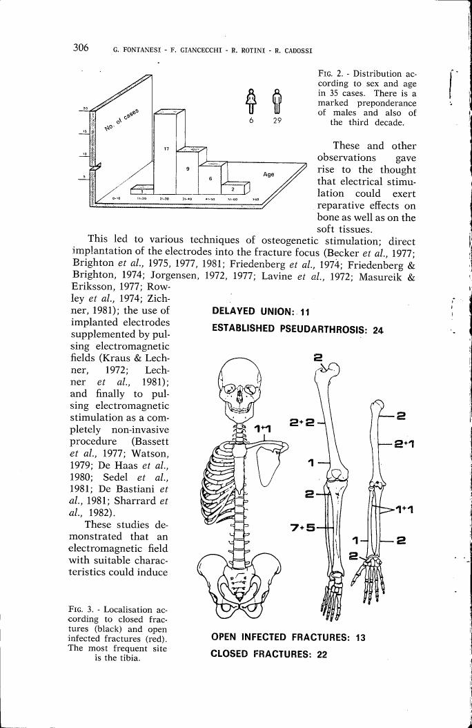 AI-described figure: Figure 2. Distribution according to sex and age in 35 cases.