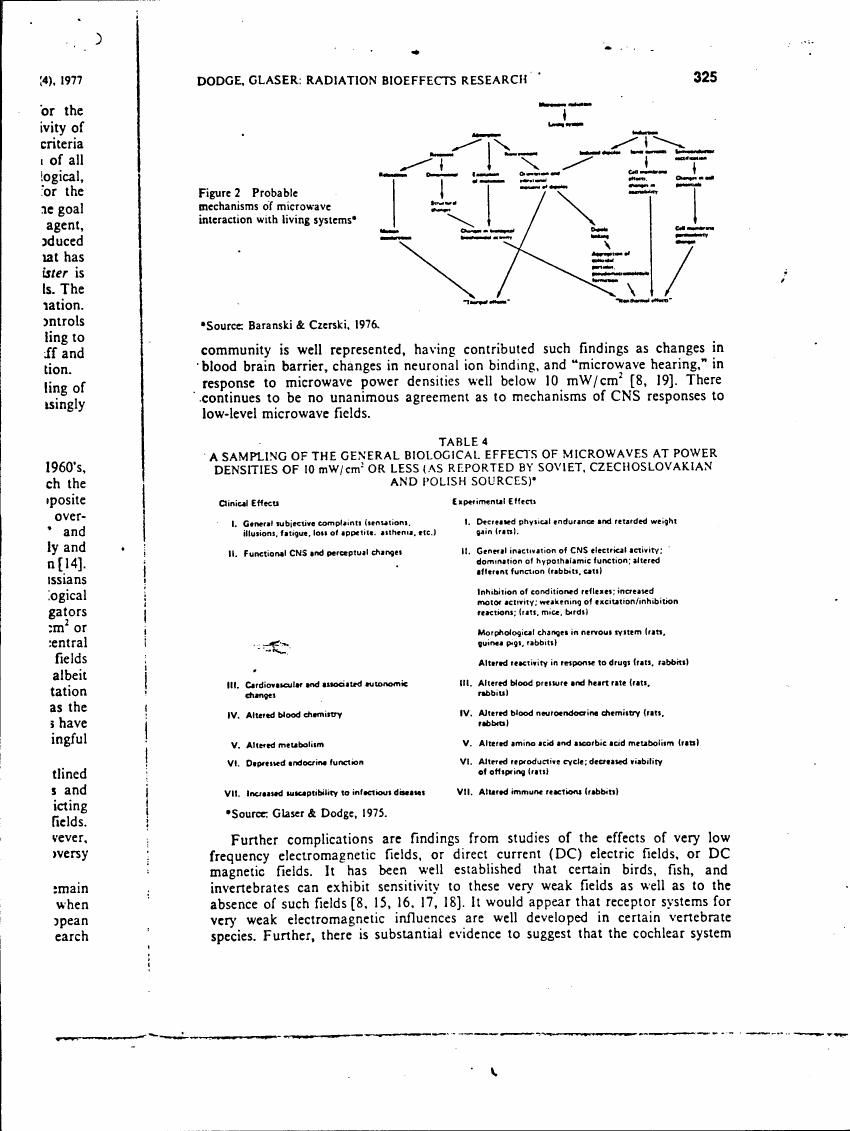 Figure 2 illustrates probable mechanisms of microwave interaction with living systems.