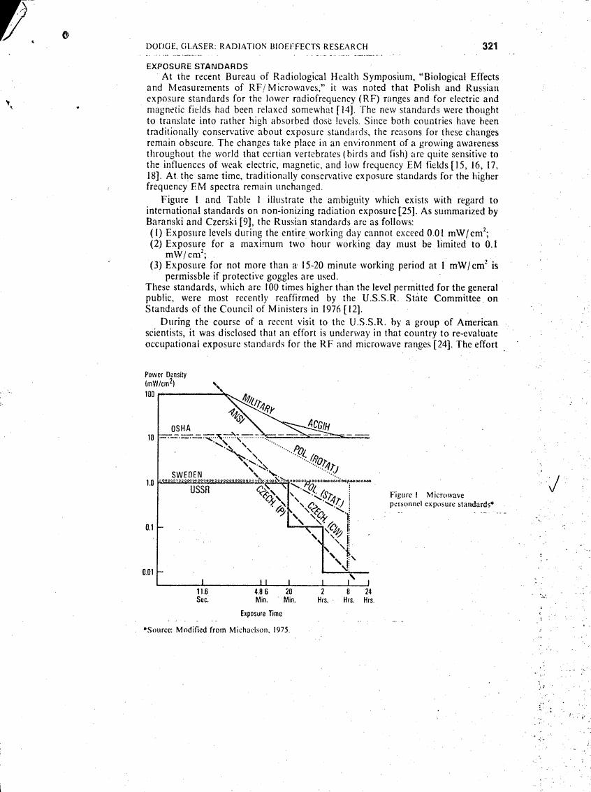 AI-described figure: Figure 1 illustrates microwave personnel exposure standards across different countries and time durations.