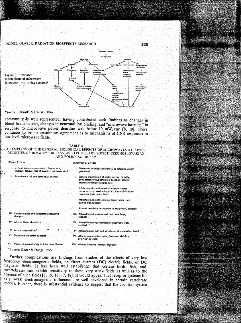 Figure 2 illustrates probable mechanisms of microwave interaction with living systems.