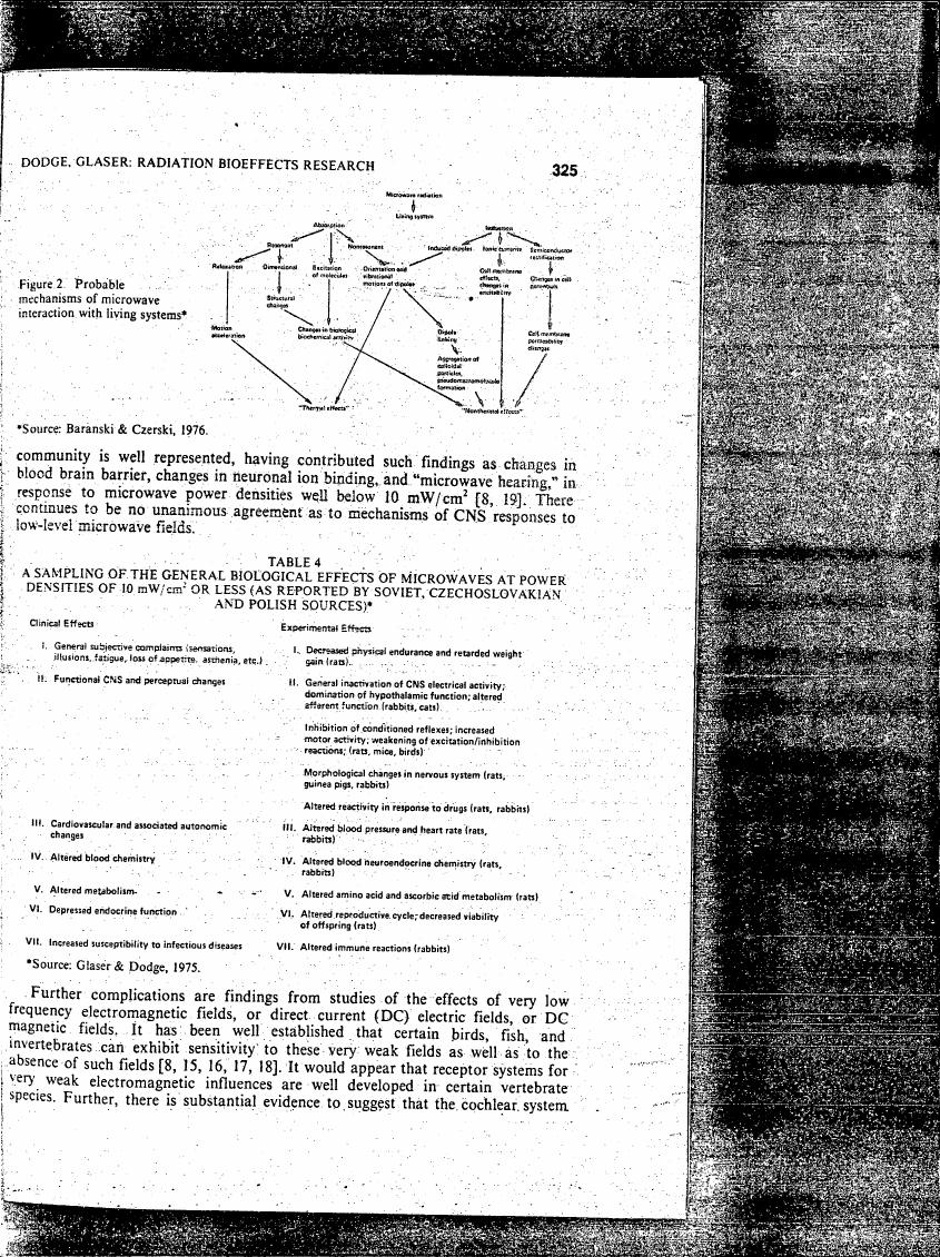 Figure 2 illustrates probable mechanisms of microwave interaction with living systems.
