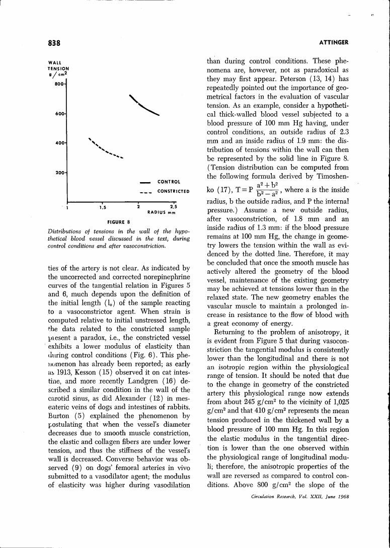 AI-described figure: A graph showing wall tension (in b/cm²) against radius in a hypothetical blood vessel before and after constriction.