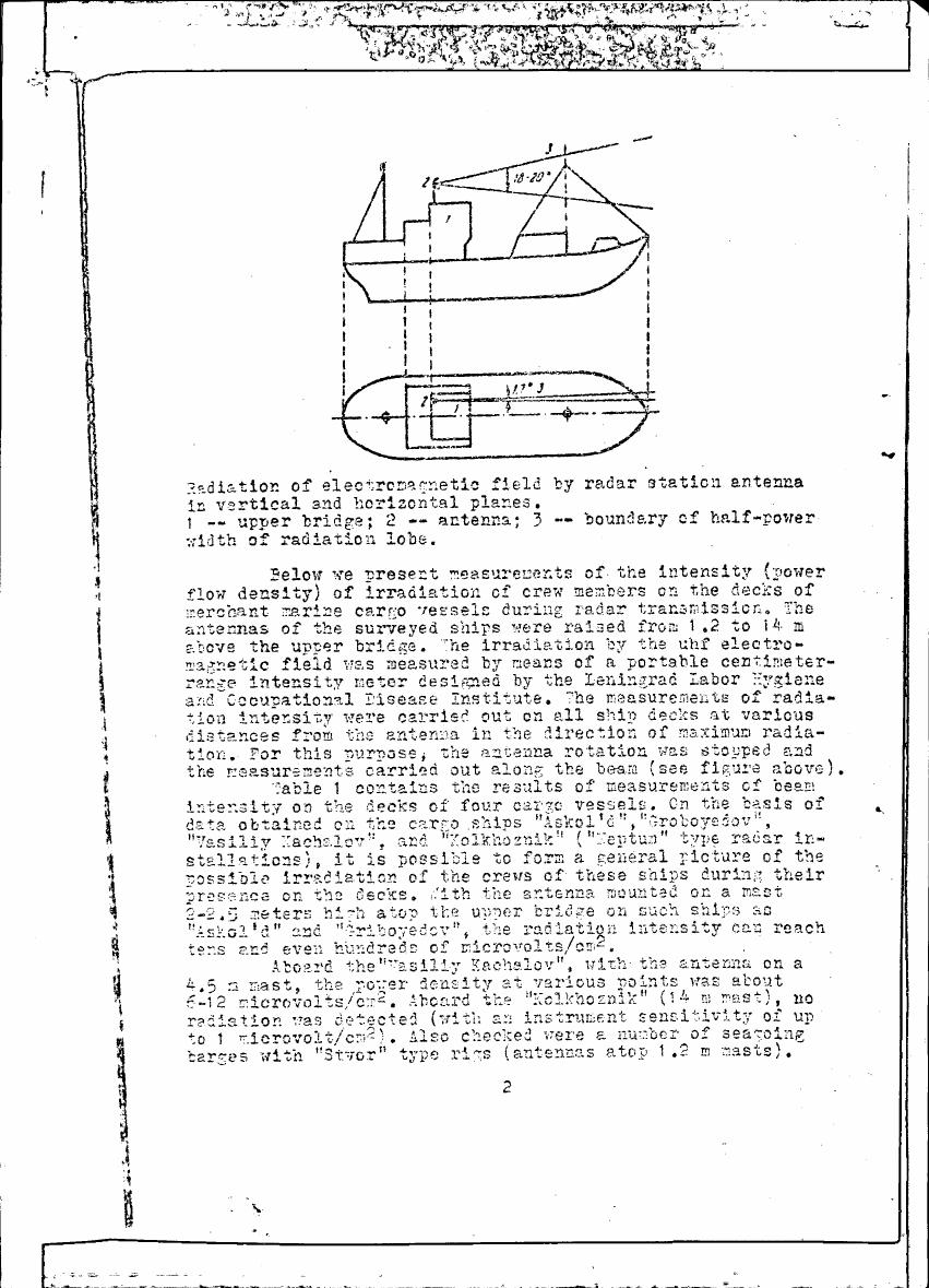 AI-described figure: A diagram illustrating radiation of electromagnetic field by radar station antenna in vertical and horizontal planes.