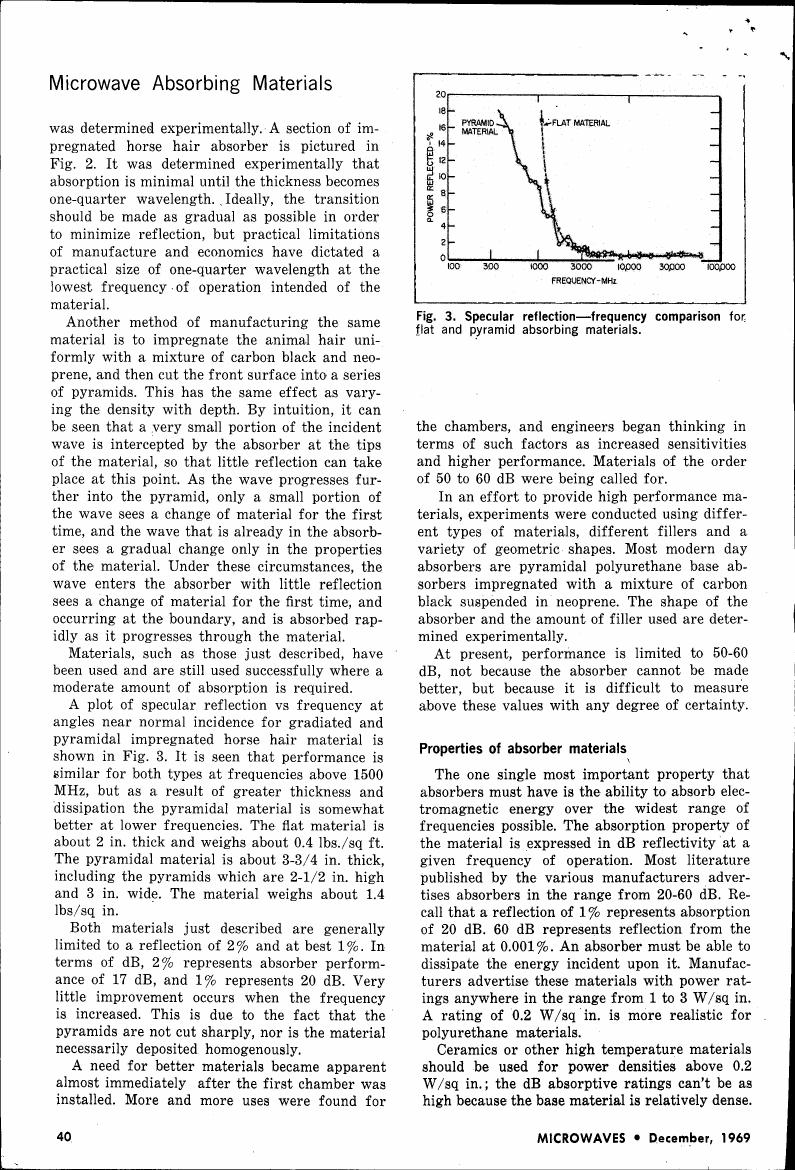 Fig. 3: Specular reflection-frequency comparison for flat and pyramid absorbing materials.