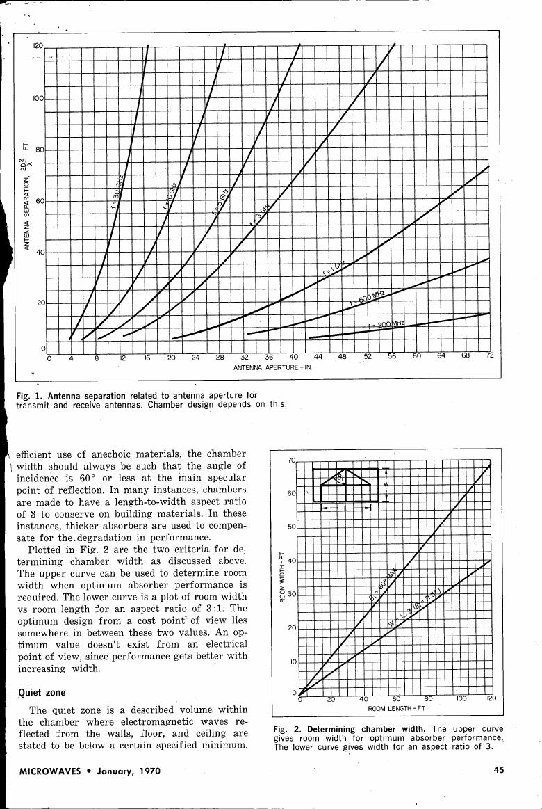 Fig. 1: Antenna separation related to antenna aperture for transmit and receive antennas; Chamber design depends on this.
