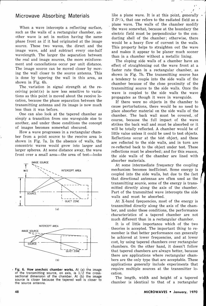AI-described figure: Fig. 6 illustrates how anechoic chambers work, showing the image source on axis and its position relative to the chamber's dimensions at different stages of wave propagation.
