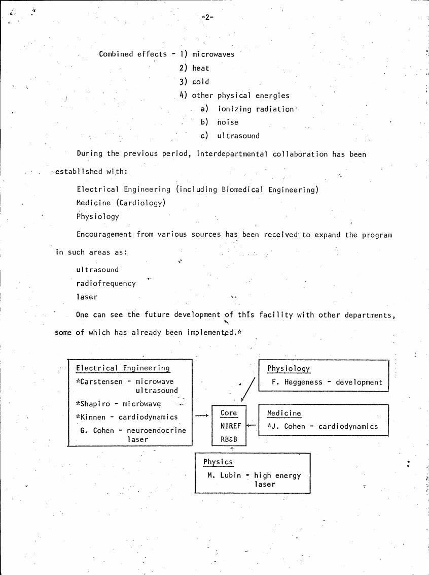 AI-described figure: A flowchart illustrating interdisciplinary collaborations and research areas within a scientific facility.