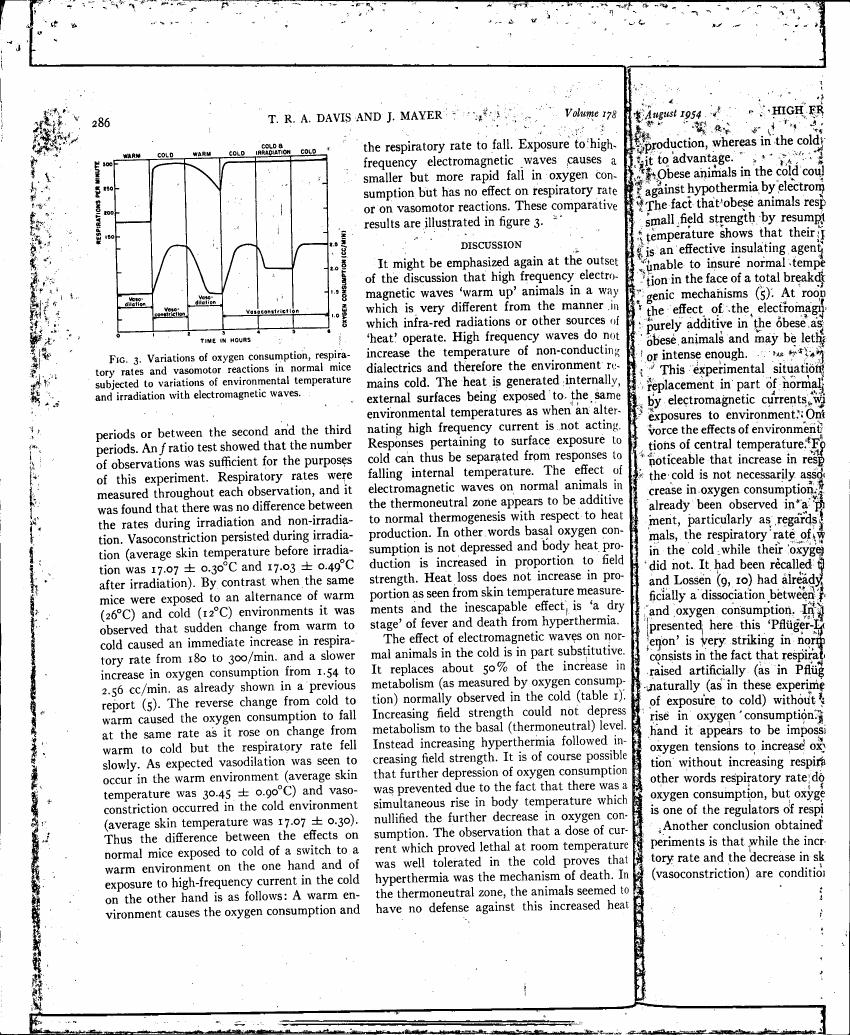 Fig. 3: Variations of oxygen consumption, respiratory rates and vasomotor reactions in normal mice subjected to variations of environmental temperature and irradiation with electromagnetic waves.