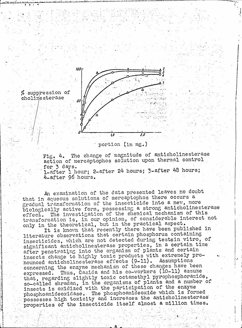 Fig. 4. The change of magnitude of anticholinesterase action of mercaptophos solution upon thermal control for 3 days.