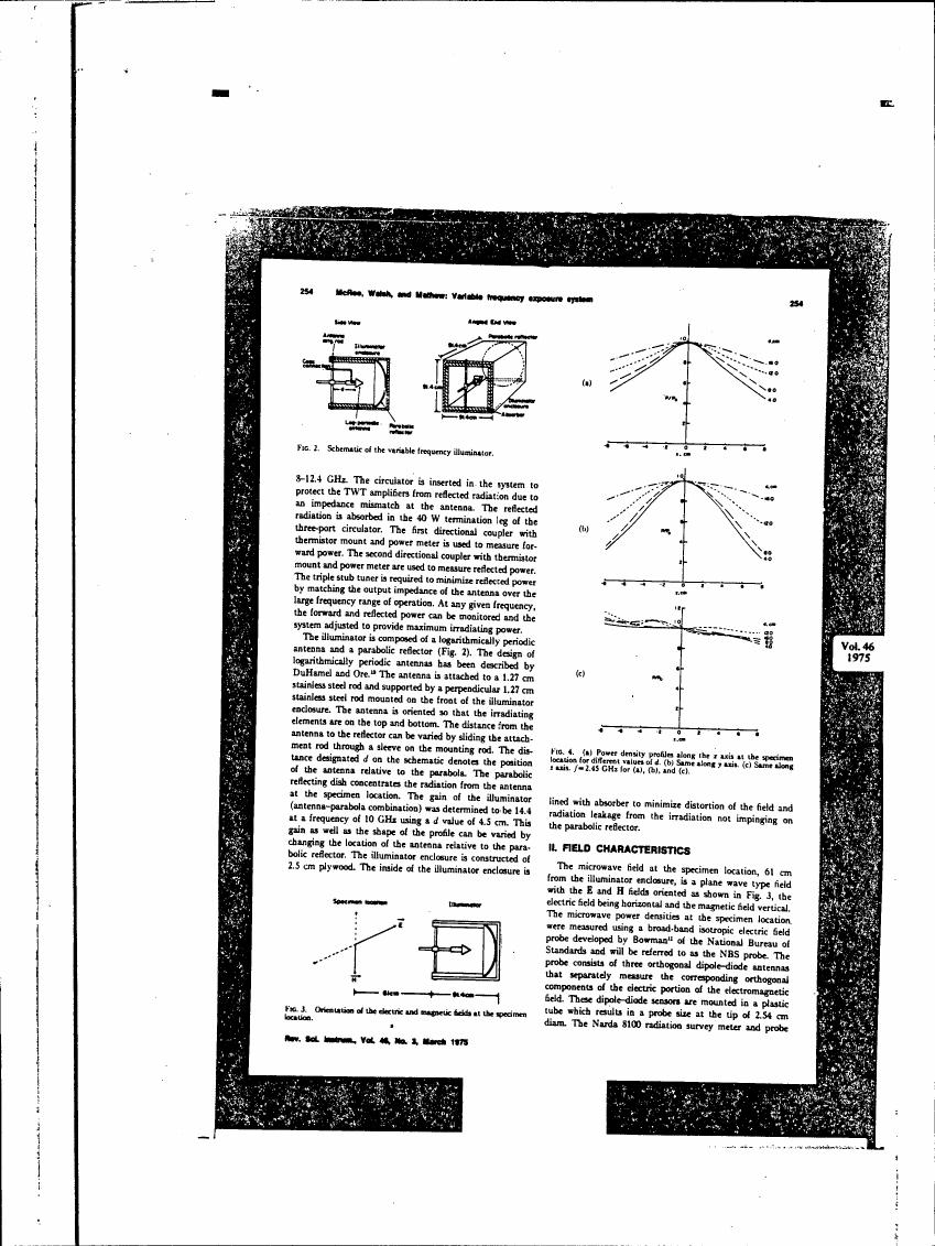 AI-described figure: Power density profiles along the x-axis at different frequencies for a microwave illuminator system.