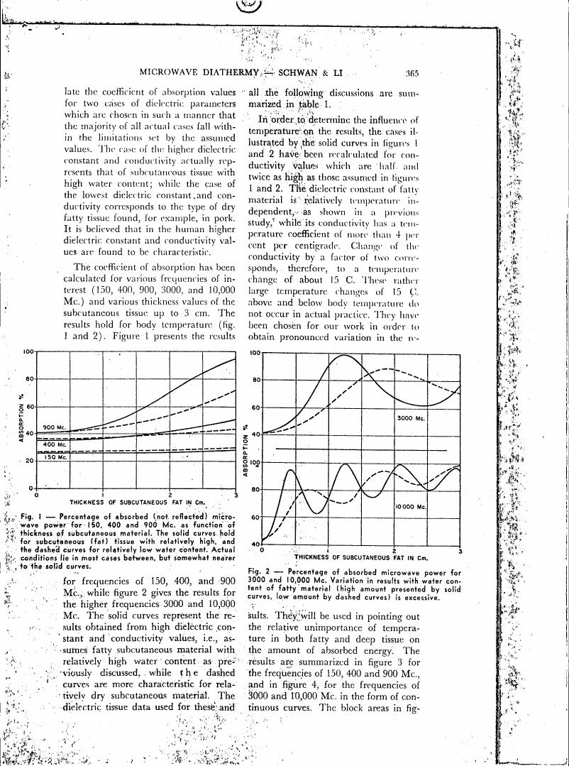 AI-described figure: Figure 1 illustrates the percentage of absorbed microwave power for frequencies of 150, 400, and 900 Mc., as a function of subcutaneous fat thickness in centimeters.