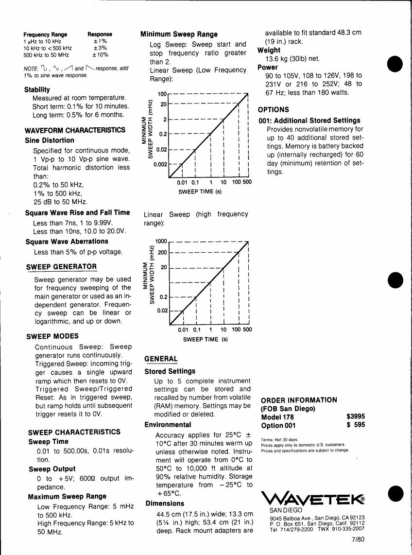AI-described figure: A chart showing minimum sweep width in millihertz (mHz) against sweep time in seconds for a Sweep Generator.