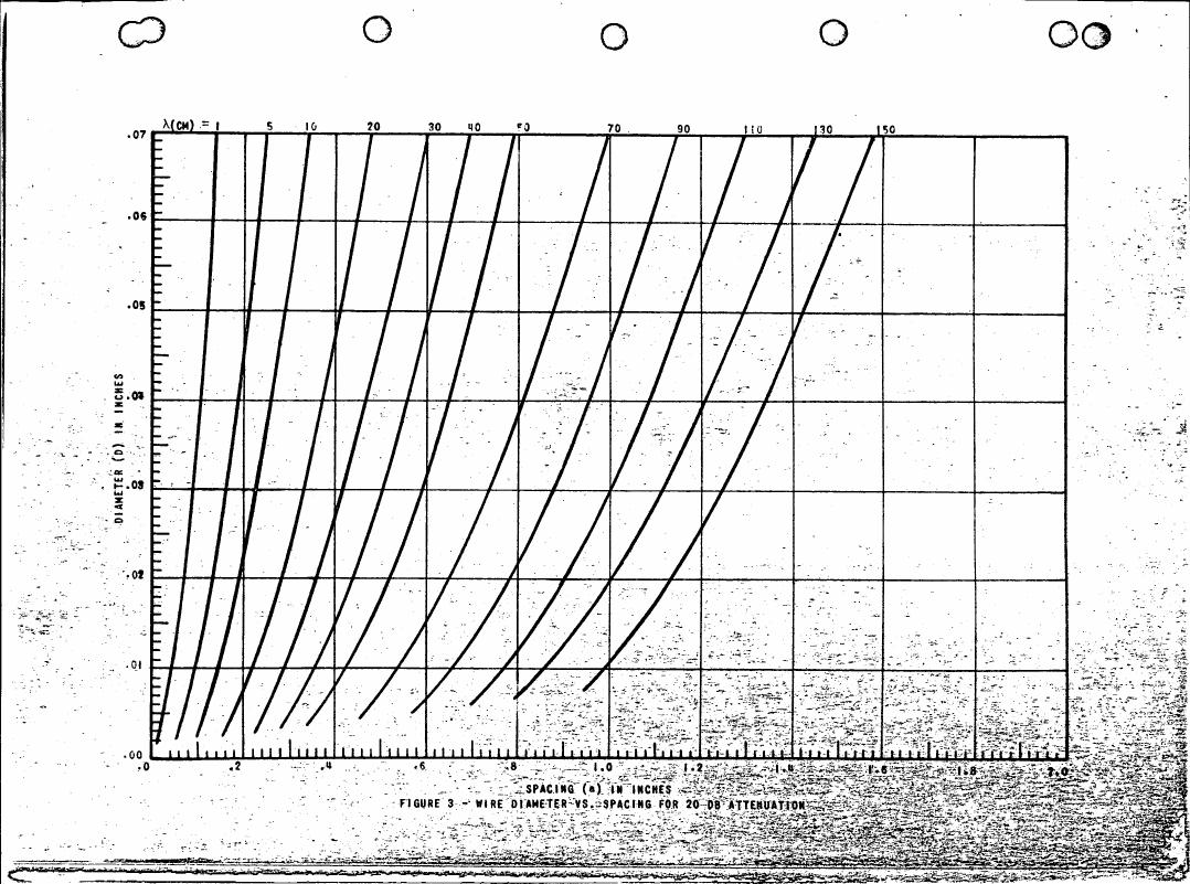 Figure 3 - Wire diameter vs. spacing for 20 dB attenuation.